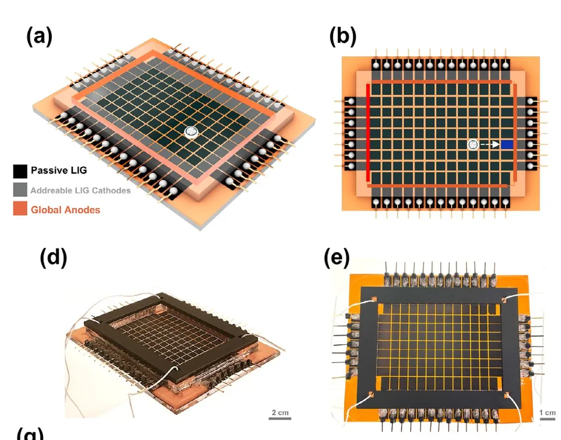 Scientific figure: OR and NOR logic gates, measurement plots and photographs of the channels