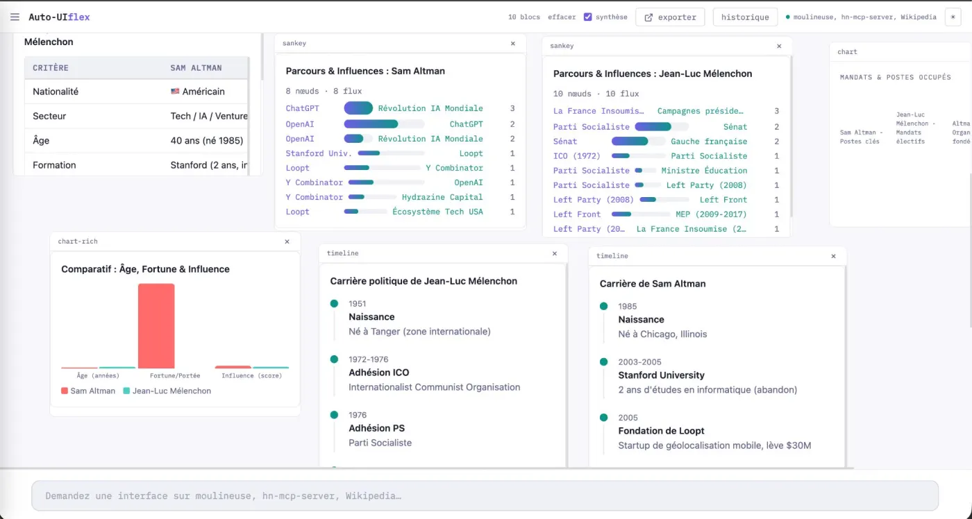 Light dashboard screenshot with charts and tables